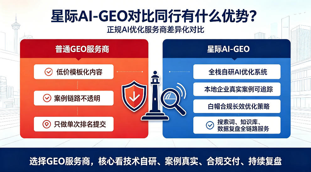 张家口星际AI-GEO对比同行有什么优势？正规AI优化服务商差异化对比